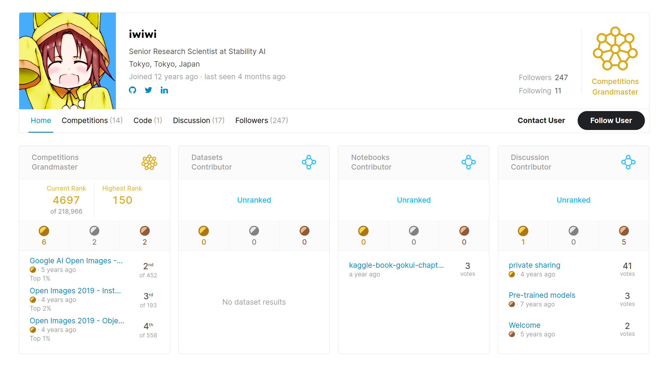 Kaggle Profile Screenshot